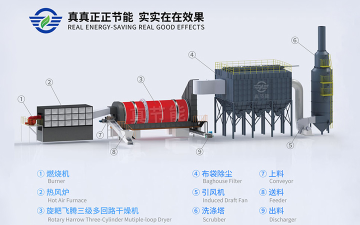 餐廚垃圾烘干機設(shè)備結(jié)構(gòu)組成圖